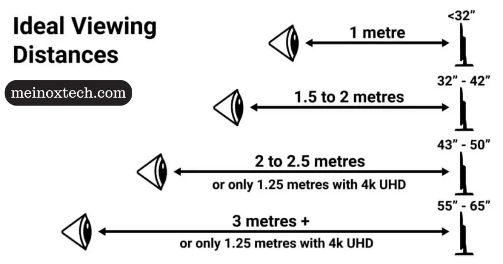 TV Viewing Distance